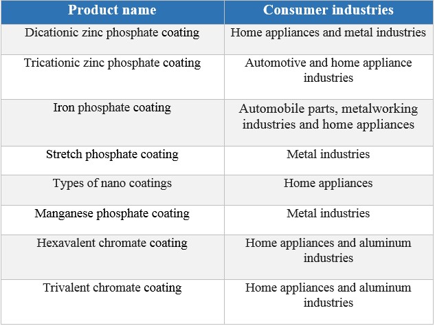 Table of coatings