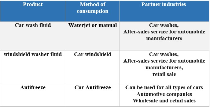 car care products